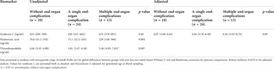 Circulating concentrations of glycocalyx degradation products in preeclampsia